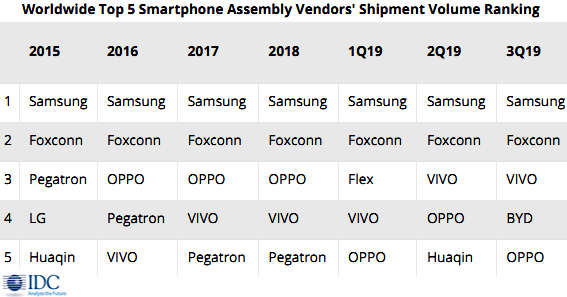 https://ko.com.ua/files/u5101/News_SmartAssemb_IDC-3q19.jpg