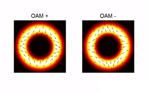 Оптические вихри улучшат быстродействие Интернета