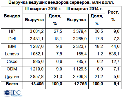 На траектории роста