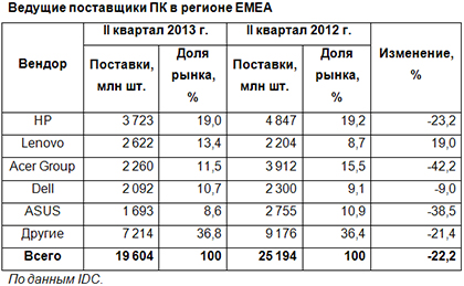 Не до роста Не до роста