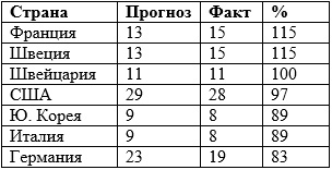 Олимпиада: Не стреляйте в пианиста