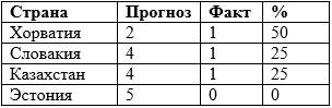 Олимпиада: Не стреляйте в пианиста