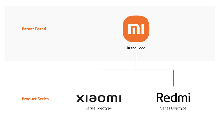 Xiaomi відмовляється від бренду Mi Xiaomi відмовляється від бренду Mi