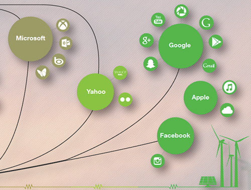 Greenpeace: облако Amazon — самое грязное