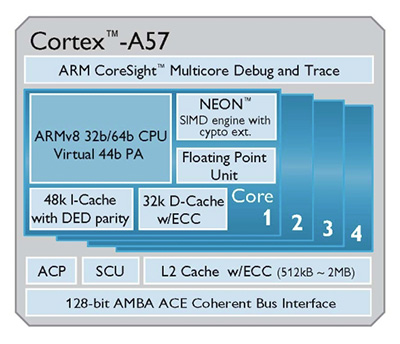 MediaTek наладит выпуск 64-разрядных процессоров ARMv8