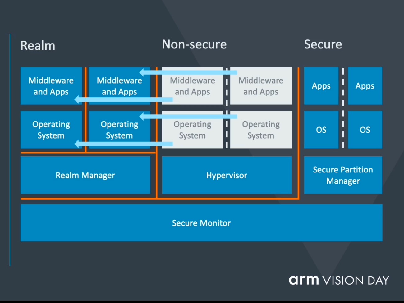 Arm представила архитектуру «следующих 300 млрд процессоров»