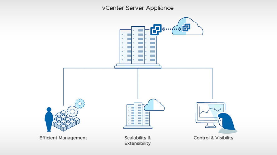VMware ликвидировала опасную уязвимость в vCenter Server