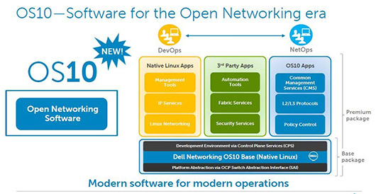 Dell анонсировала модульную сетевую ОС на базе Linux