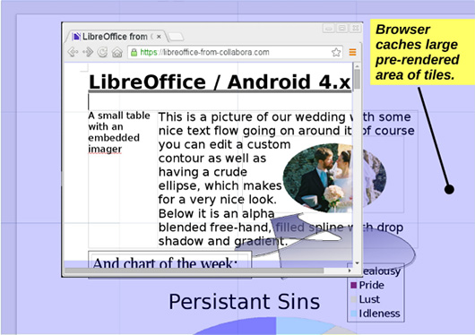 LibreOffice получит веб-версию