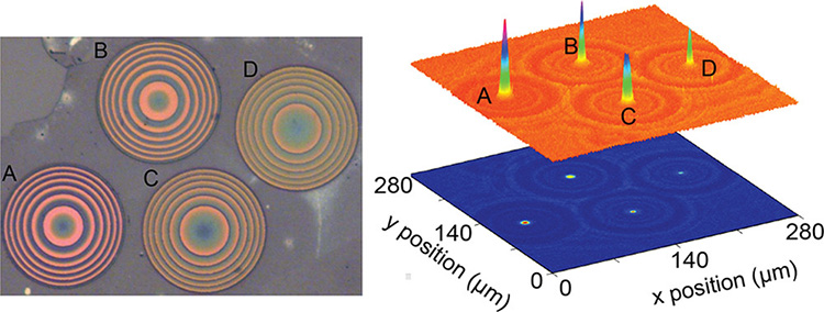 2D-материалы впервые применены для изготовления сверхтонких линз 2D-материалы впервые применены для изготовления сверхтонких линз