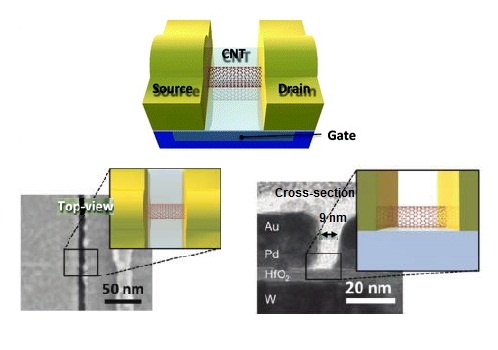 Создан транзистор на базе нанотрубок с детализацией менее 10 нм