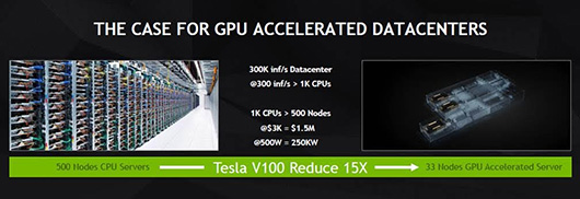 NVIDIA представила новую архитектуру графических процессоров Volta