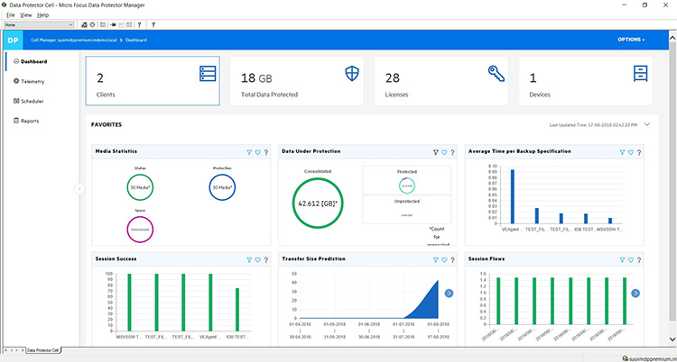 Micro Focus выпустила Data Protector для виртуальных и гибридных сред