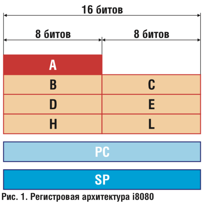 Микропроцессоры &mdash; сравнительные жизнеописания (почти по Плутарху)