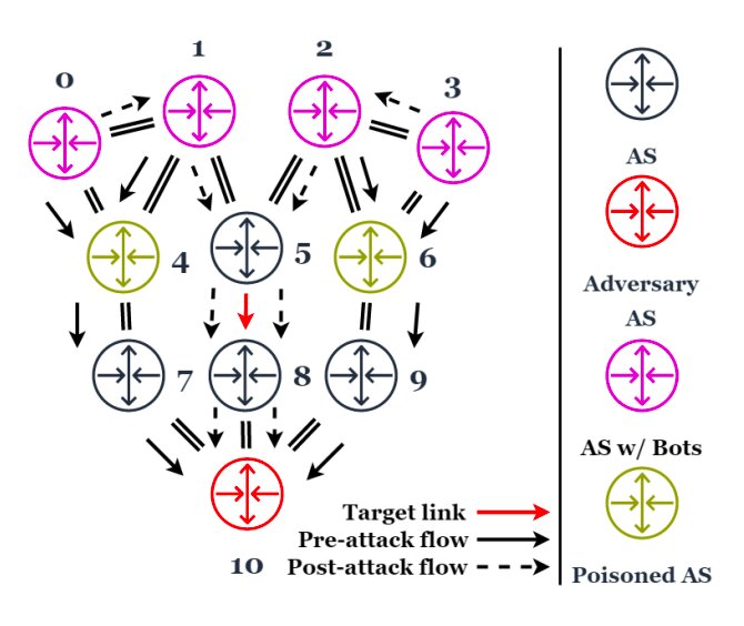 Атака Maestro оркеструет вредоносные потоки с помощью BGP