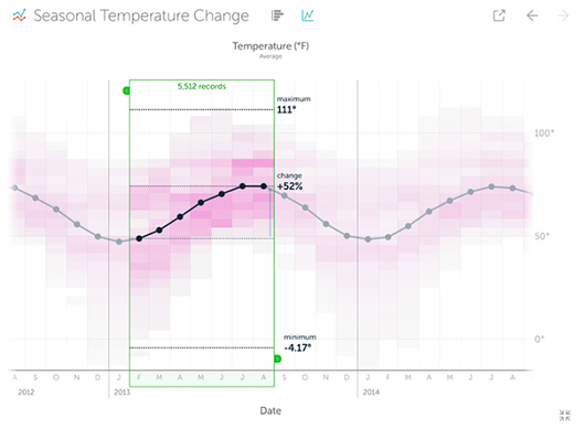 Tableau выпустила бесплатное аналитическое приложение для iPad Tableau выпустила бесплатное аналитическое приложение для iPad
