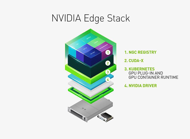 NVIDIA EGX — платформа периферийных вычислений для применения ИИ в индустрии