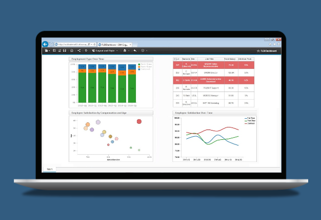 IBM расширила интеллектуальные возможности Cognos Analytics