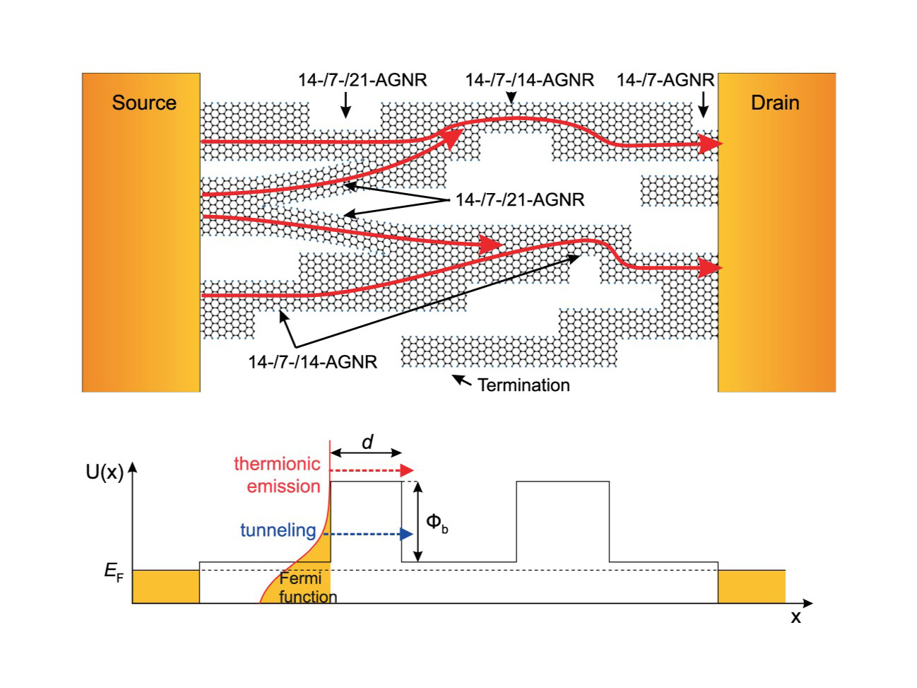 Гетеропереходы нанополосок графена применены в квантовом сенсоре