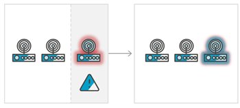 AWS укрепляет безопасность IoT с Device Defender