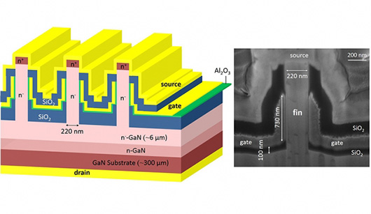 Нитрид-галлиевые транзисторы снизят потери в мощной электронике