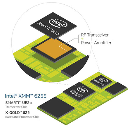 Intel выпустила самый маленький 3G-модем для Интернета вещей