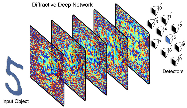 Дифракционная нейросеть работает со скоростью света