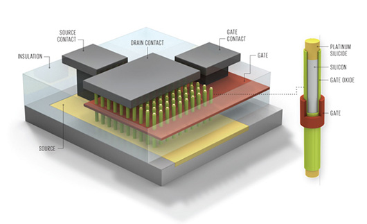 Транзисторы на вертикальных нанопроводах могут продлить действие закона Мура