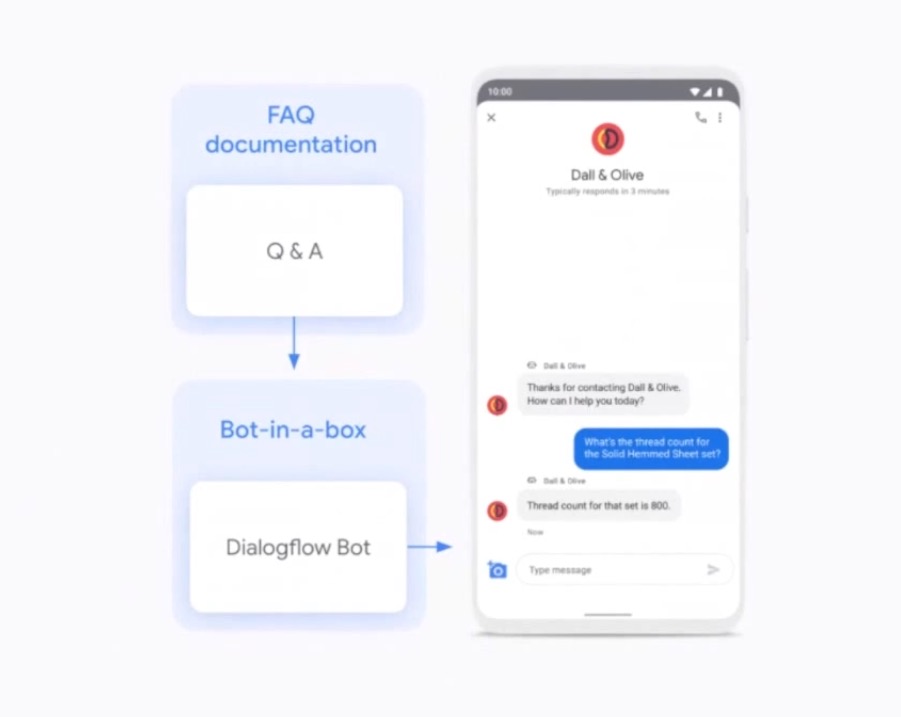 Bot-in-a-Box позволит использовать диалоговый ИИ большему числу клиентов Google