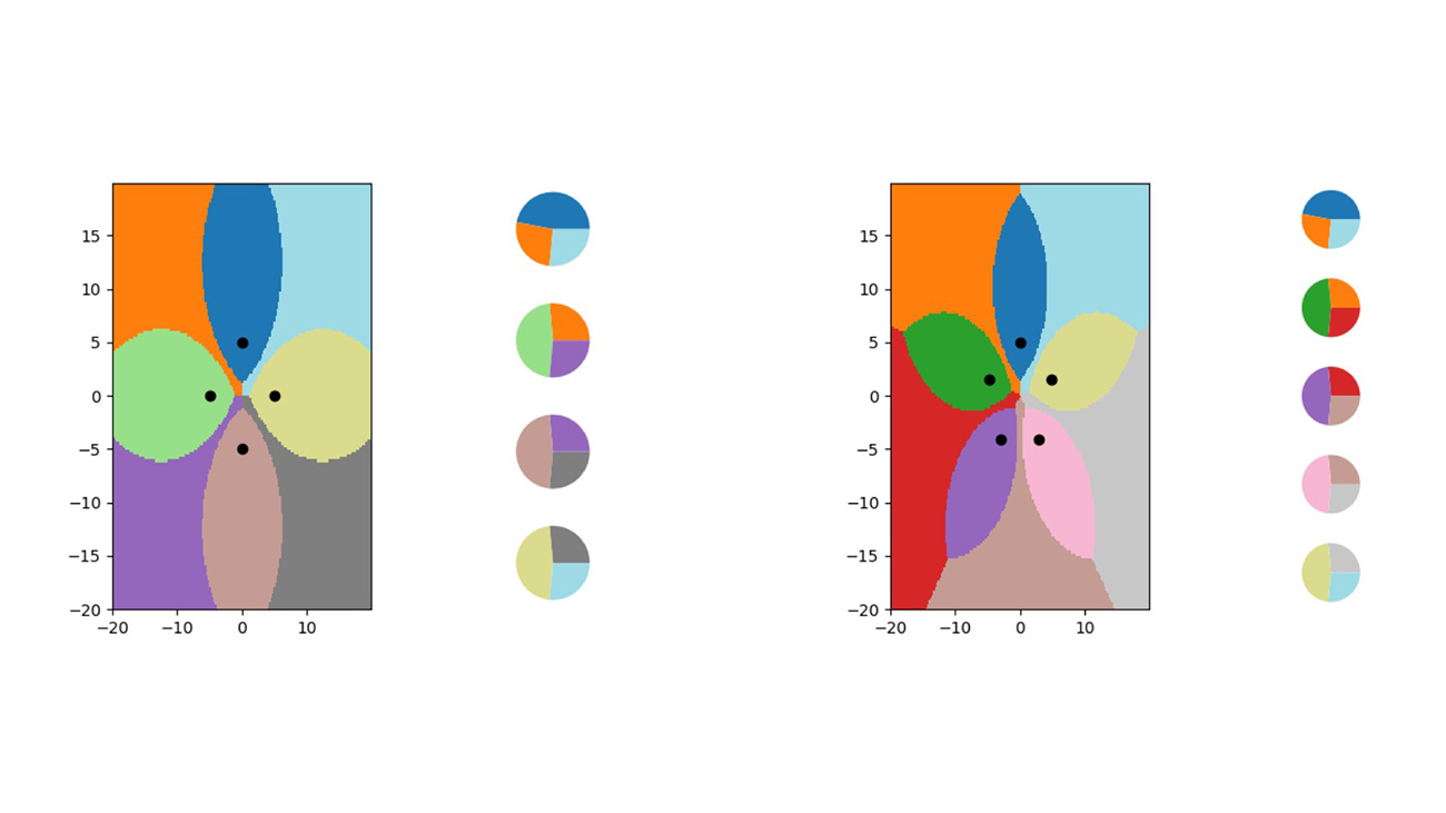Обучение менее, чем на одном примере радикально ускорит тренировку ИИ Обучение менее, чем на одном примере радикально ускорит тренировку ИИ