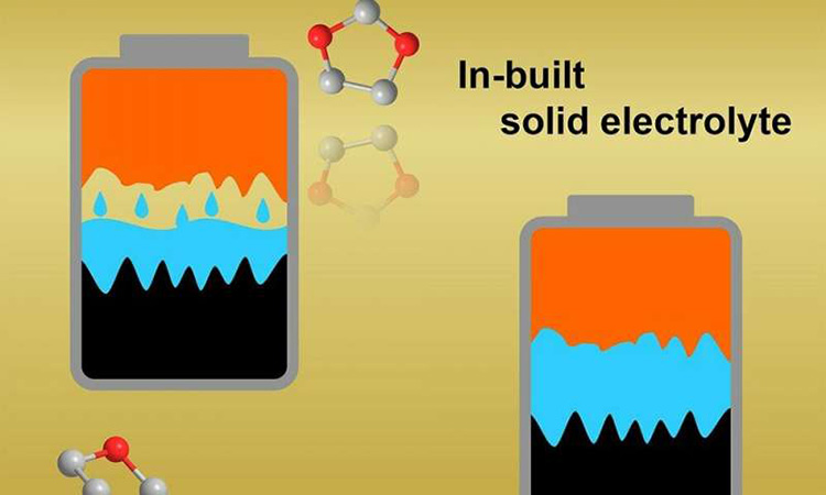 Полимеризация электролита сделает батареи безопаснее
