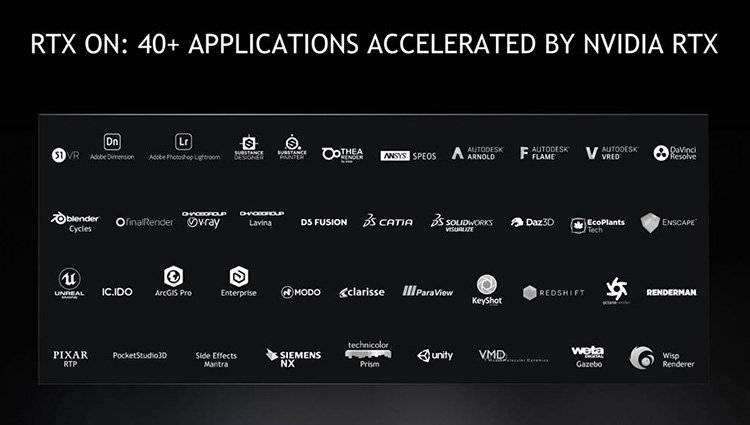 Поддержка NVIDIA RTX реализована в 40 ключевых приложениях
