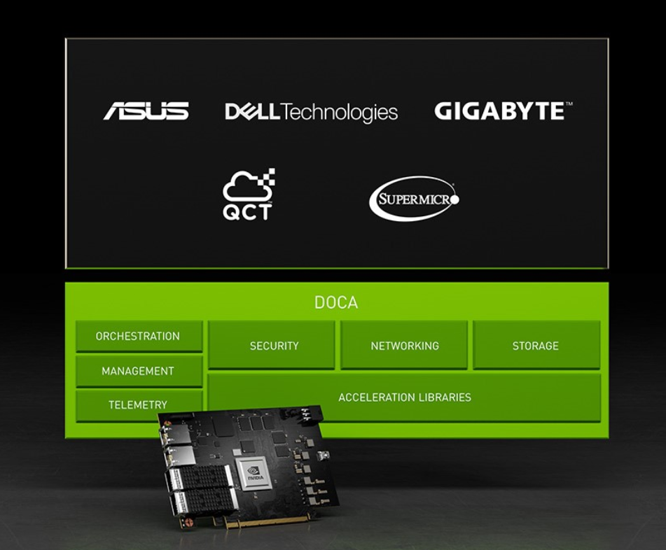 Сертификацию NVIDIA AI Enterprise получили более 50 серверов от ведущих производителей