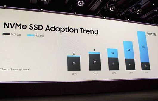 Samsung предрекает скорое вытеснение HDD с потребительского рынка