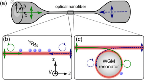 Новый «оптический диод» работает с отдельными фотонами