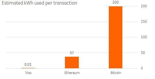 Индустрия Bitcoin увеличивает угрозу глобального потепления