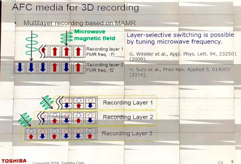 Инновации магнитной записи выведут HDD на уровень 20–40 ТБ