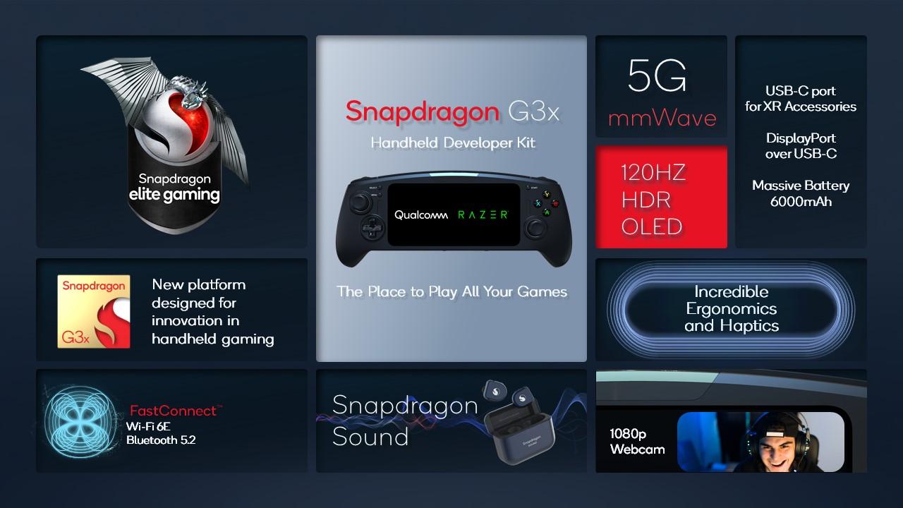 Razer разработала пилотную консоль на базе игровой платформы Snapdragon G3x Gen 1