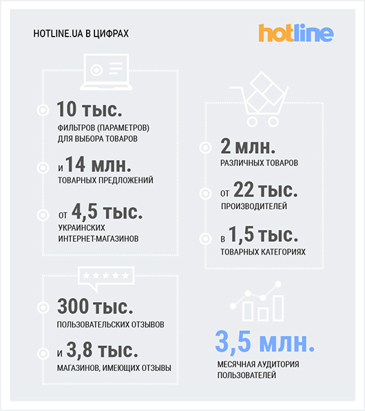 Hotline.ua переработал интерфейс под мобильные устройства