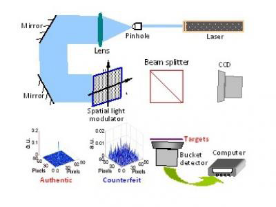 «Призраки» защитят коммуникации от взлома