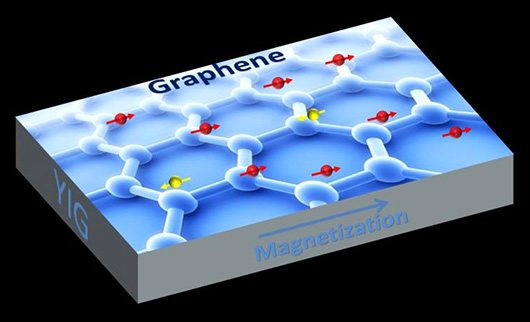 Графен приобретает магнитные свойства Графен приобретает магнитные свойства