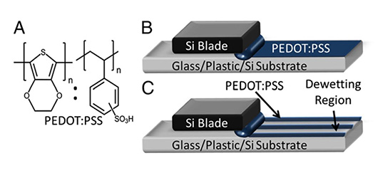 Нанесение полимера на схему ножом улучшает его проводимость