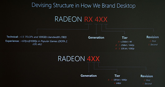 Видеокарты AMD на чипах Polaris получили новую систему наименований