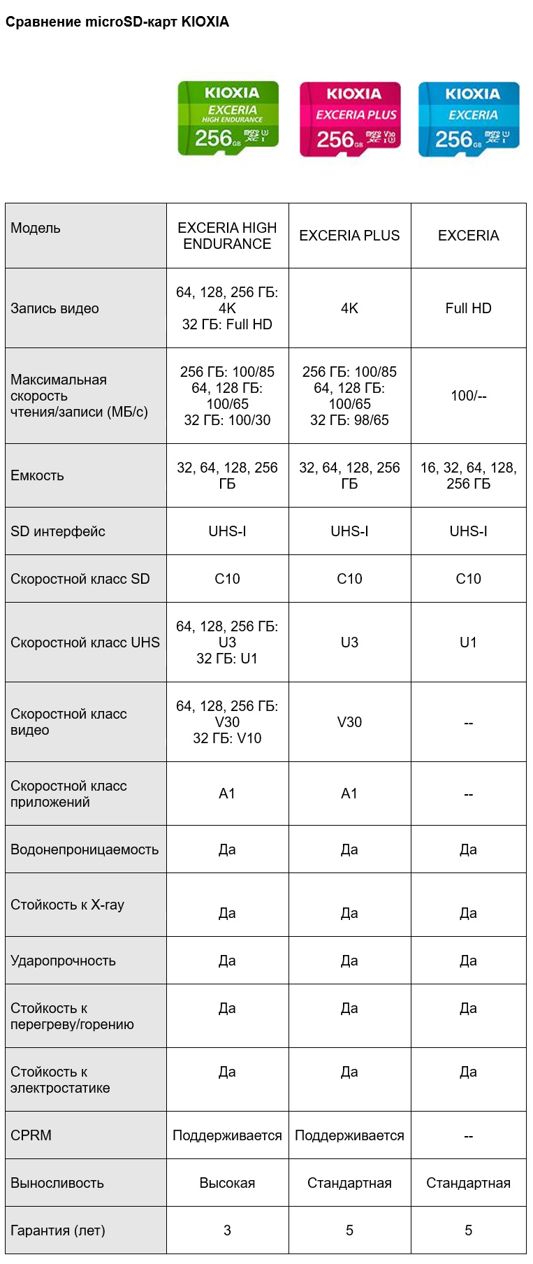 Kioxia пополнила линейку решений на базе NAND