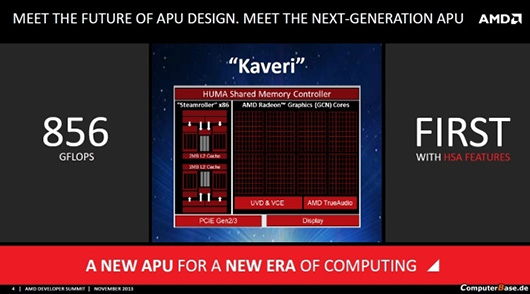 AMD выпустит новое поколение гибридных процессоров Kaveri в январе 2014 г.