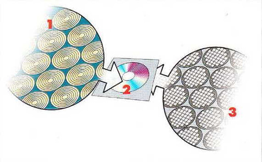 OROM &mdash; новое детище изобретателя компакт-дисков 