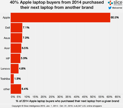 Apple MacBook Pro. Уверенный старт