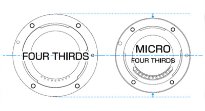 Olympus и Panasonic создают новый фотостандарт Micro Four Thirds System