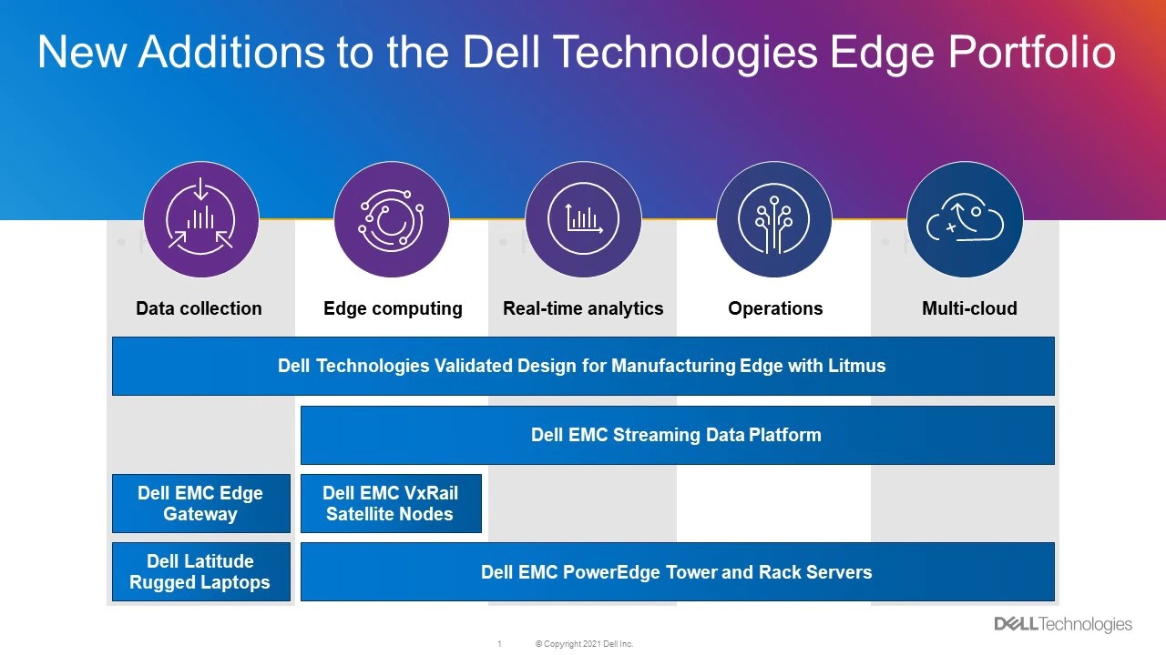 Dell расширяет портфель решений для Edge-вычислений