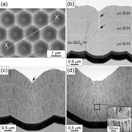 Установлен рекорд стабилизированной эффективности солнечных батарей Установлен рекорд стабилизированной эффективности солнечных батарей